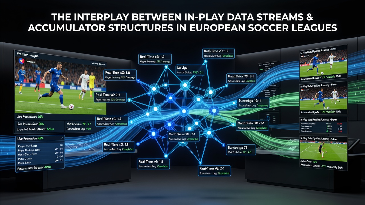 Accumulator betting interface with live data overlays